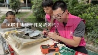 图解中哪些部件是故障的?